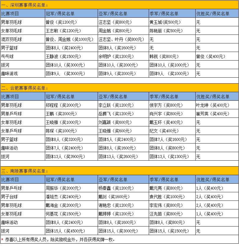 抖圈(中国区)人生就是搏!