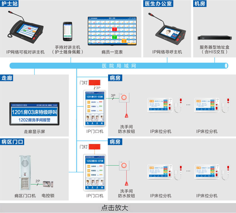 病房护理对讲系统（总线造）系吐洮线图